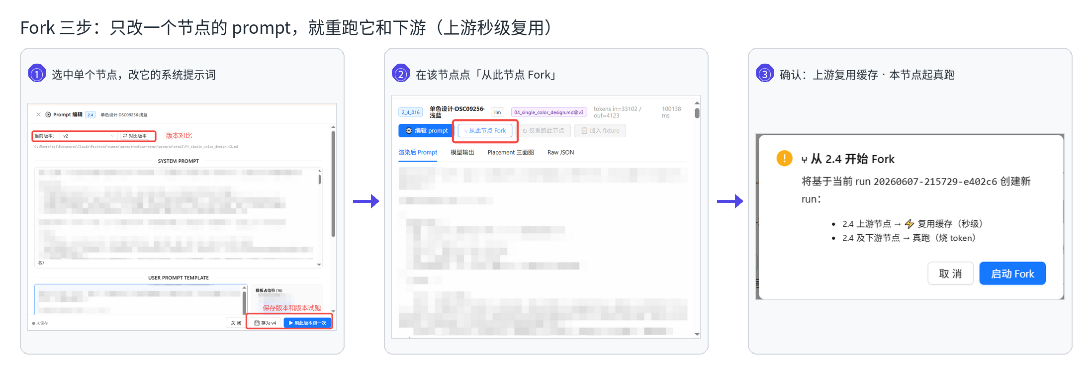 Fork 三步流程