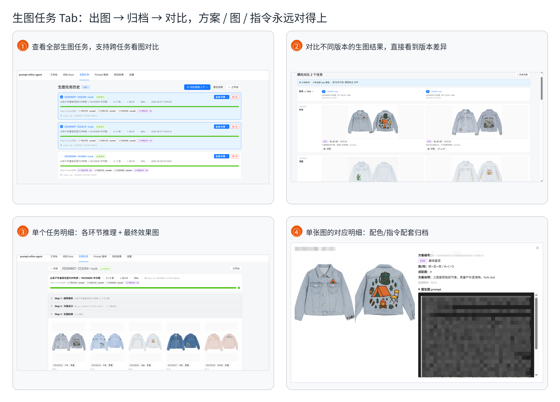 生图任务总览